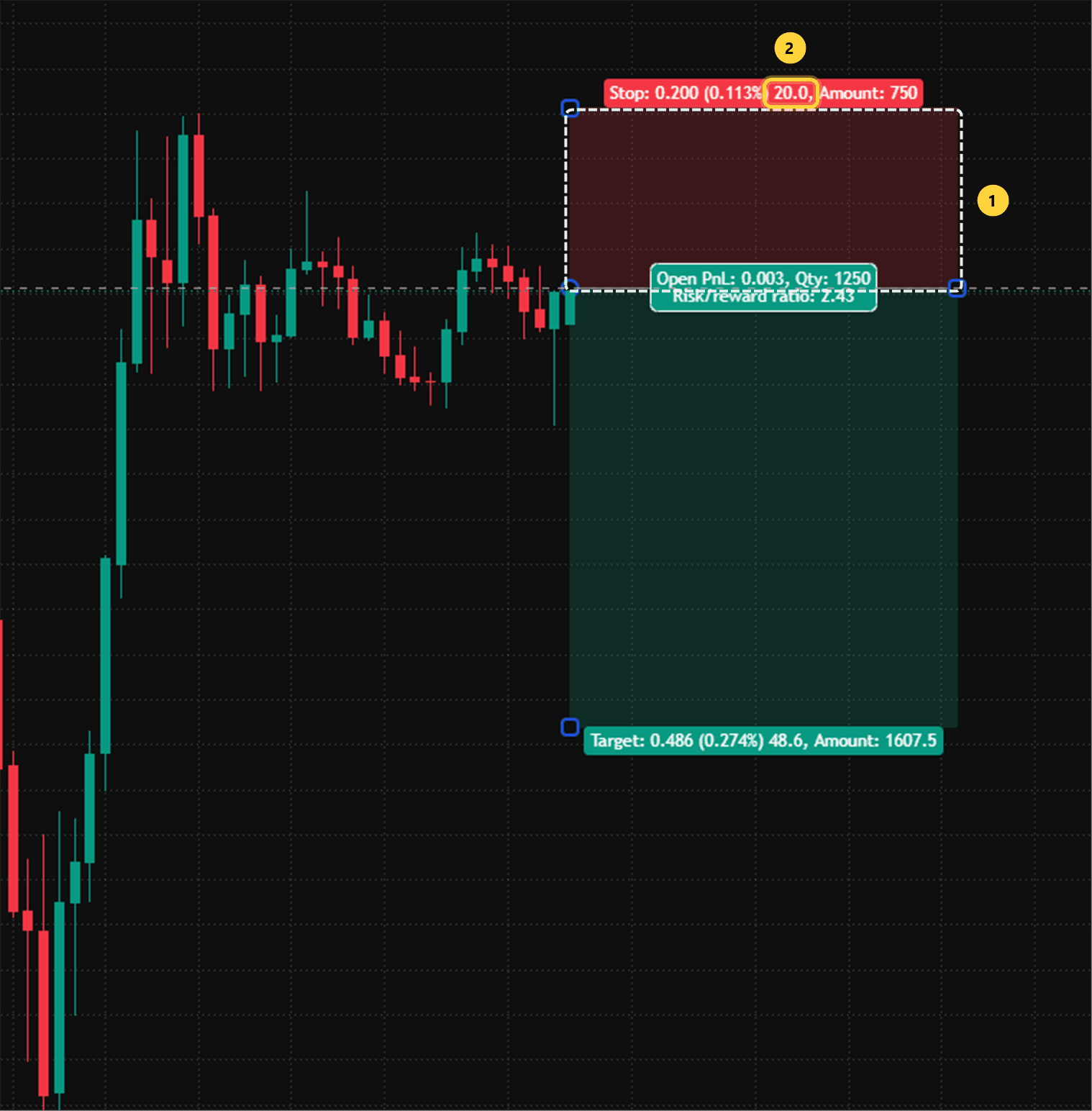 TradingView Long Position tool. ① marks the red stop area. ② circles 20.0 in the stop label, which reads: Stop 0.200 (0.113%) 20.0, Amount 750.