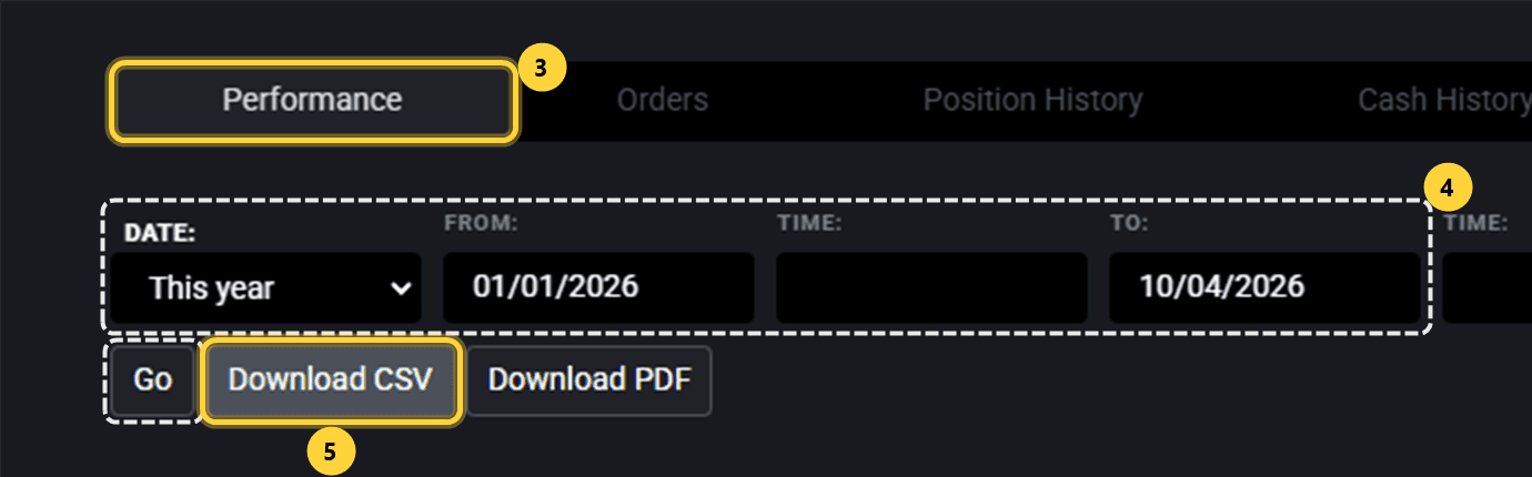 Tradovate reports page: ③ the Performance tab, ④ the date range and Go button, ⑤ the Download CSV button.